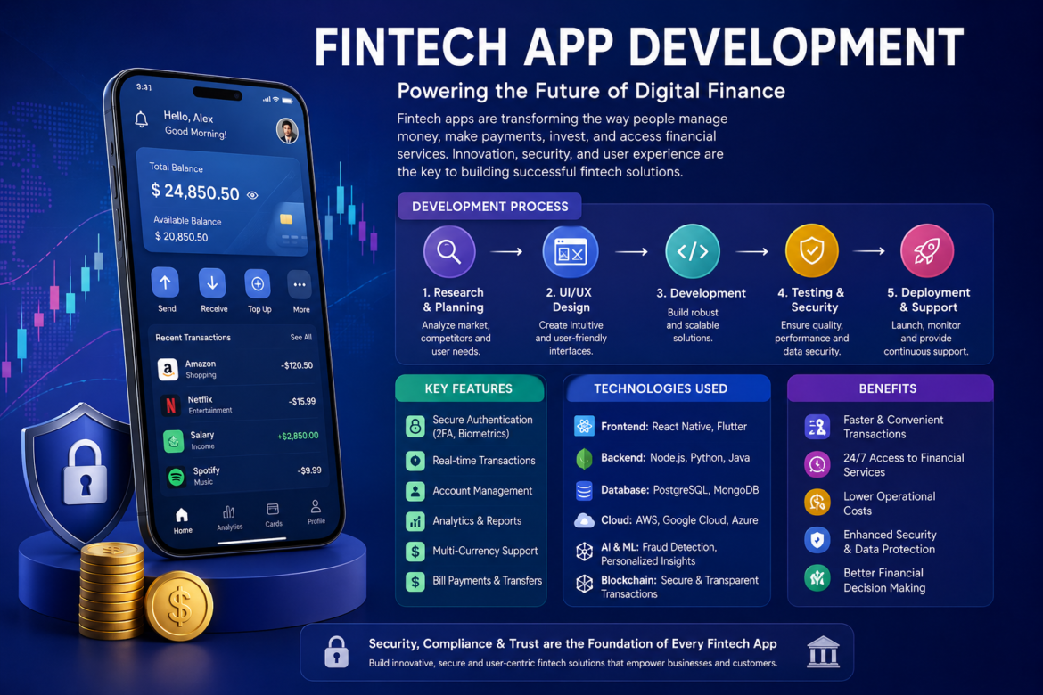 Fintech App Development: Building the Future of Digital Finance